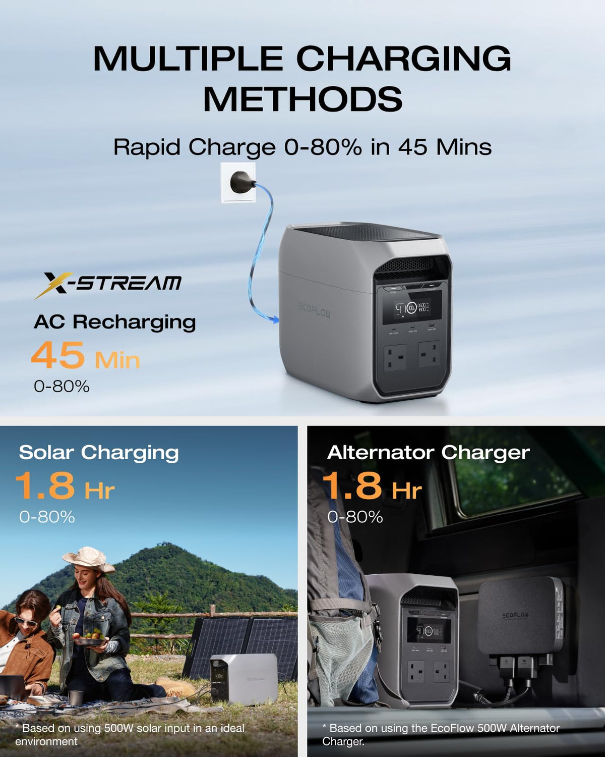 EF ECOFLOW DELTA 3 Classic Portable Power Station, 1024Wh LiFePO4 Battery