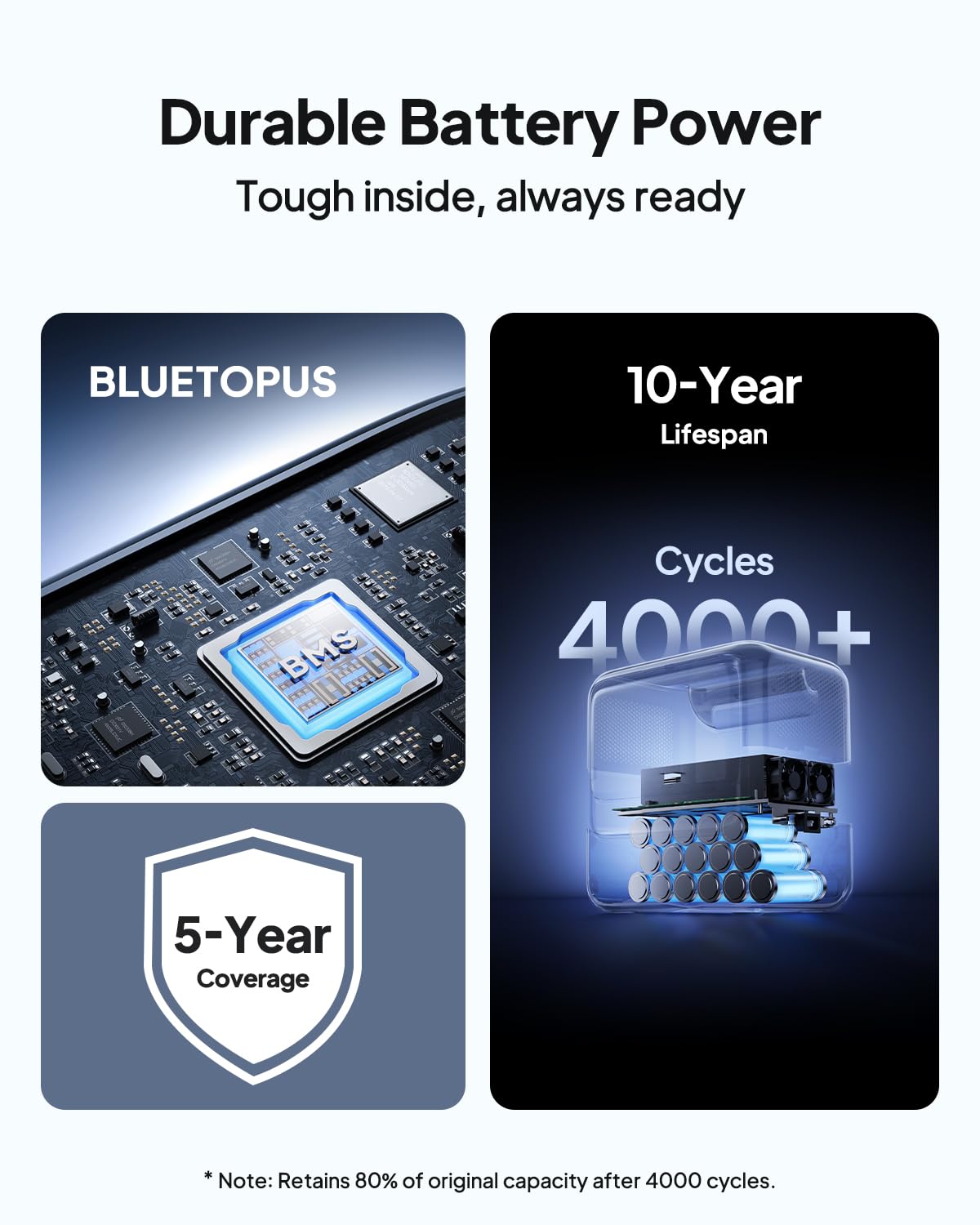 BLUETTI Elite 100 V2 Portable Power Station 1024Wh 1800W for Home & Camping
