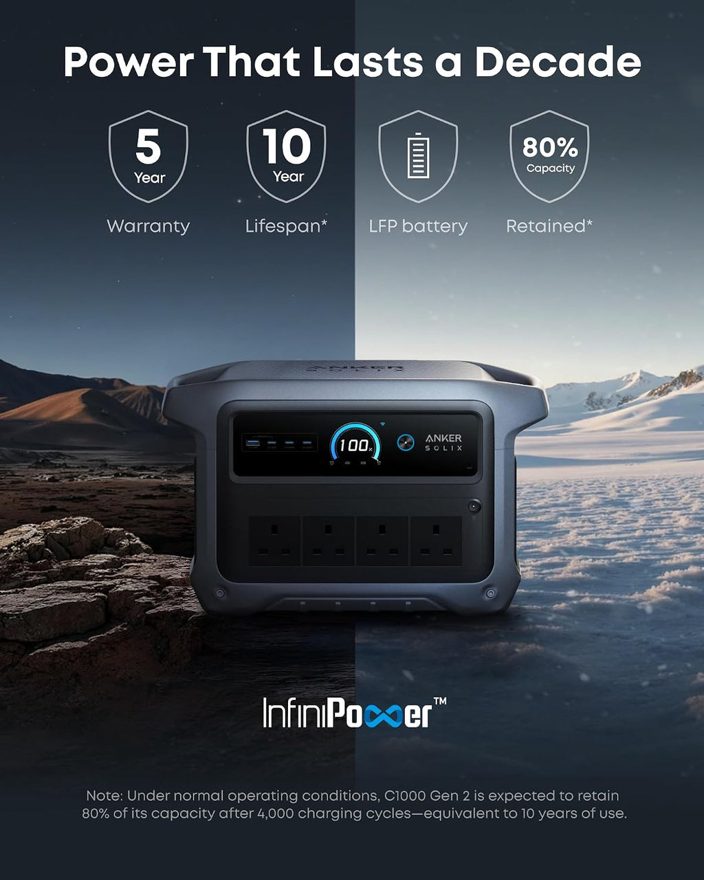 Anker SOLIX C1000 Gen 2 with AC charging cable, 2000W 1024Wh Power Station