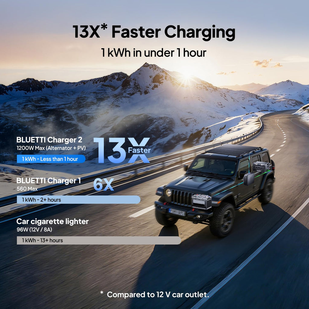 BLUETTI Elite 100 V2 Portable Power Station 1024Wh 1800W for Home & Camping