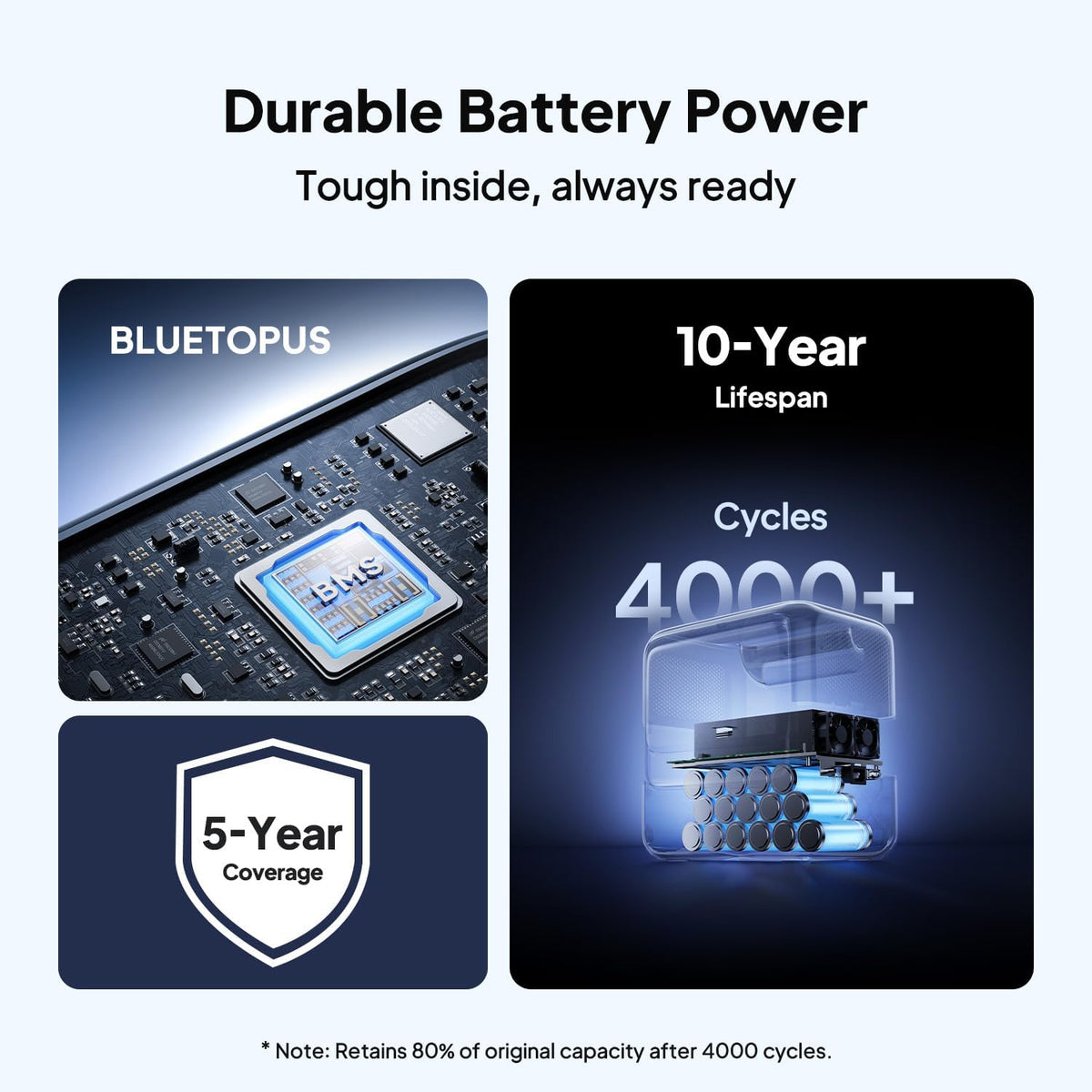 BLUETTI Elite 100 V2 Portable Power Station 1024Wh 1800W for Home & Camping