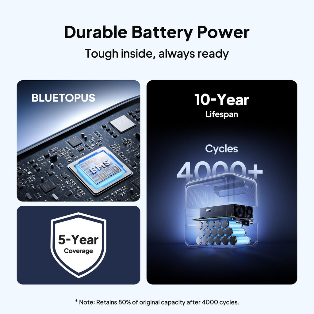 BLUETTI Elite 100 V2 Portable Power Station 1024Wh 1800W for Home & Camping