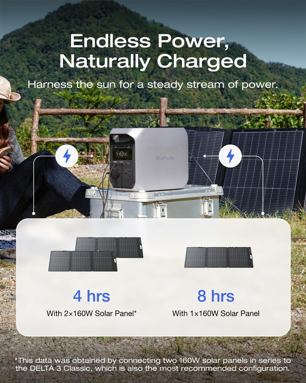 EF ECOFLOW DELTA 3 Classic Portable Power Station, 1024Wh LiFePO4 Battery