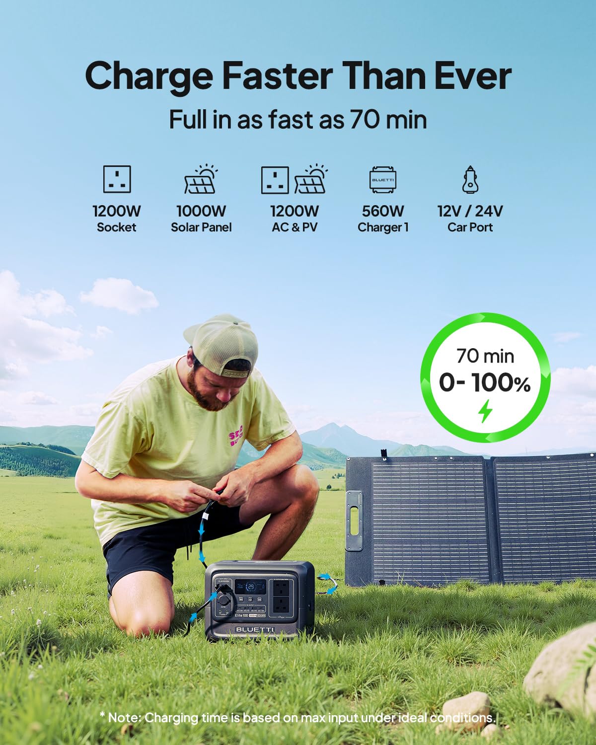 BLUETTI Elite 100 V2 Portable Power Station 1024Wh 1800W for Home & Camping