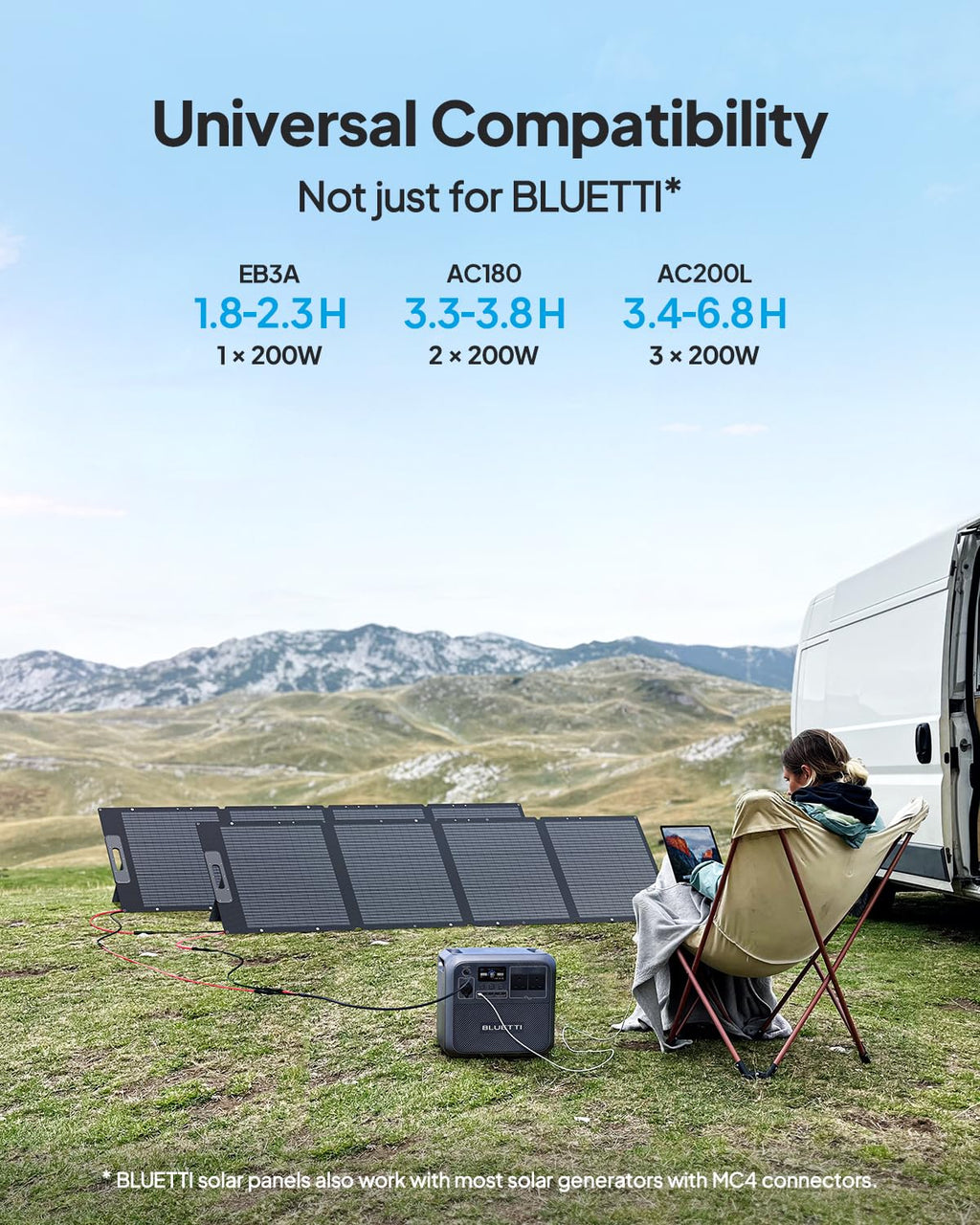 BLUETTI Elite 100 V2 Portable Power Station 1024Wh 1800W for Home & Camping