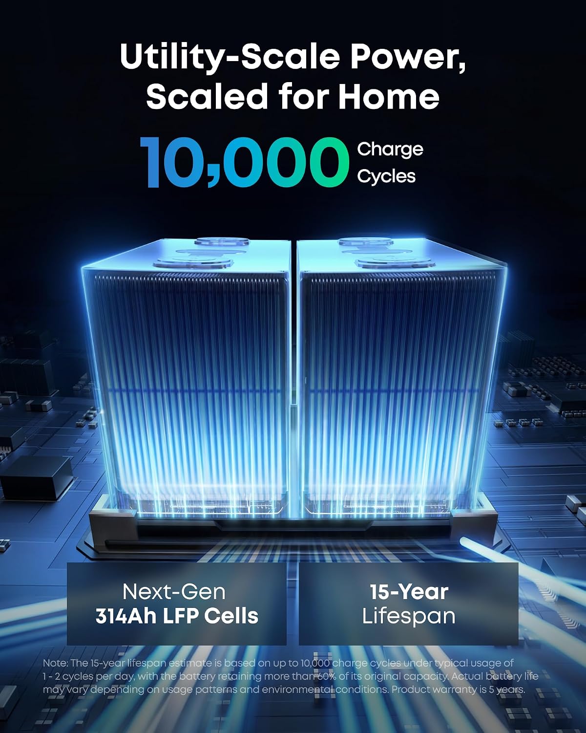 Anker SOLIX S2000, 2010Wh 1500W Power Station, 10ms UPS, Home Backup