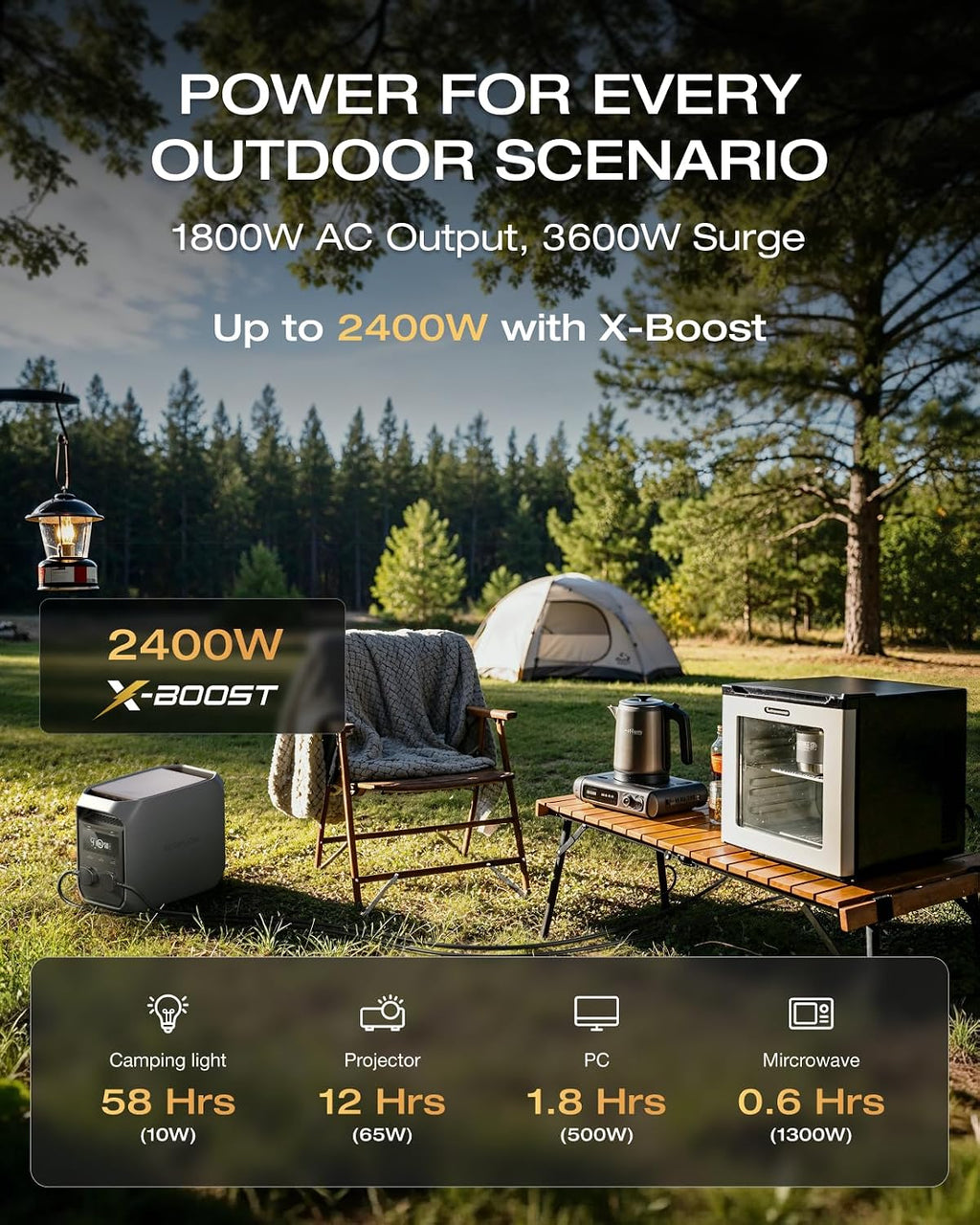 EF ECOFLOW DELTA 3 Classic Portable Power Station, 1024Wh LiFePO4 Battery